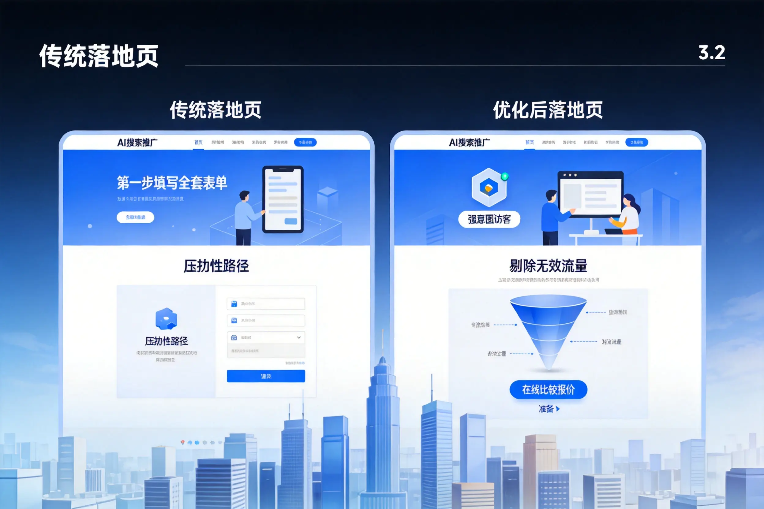 AI搜索推广落地页转化低？淮南企业优化方法详解