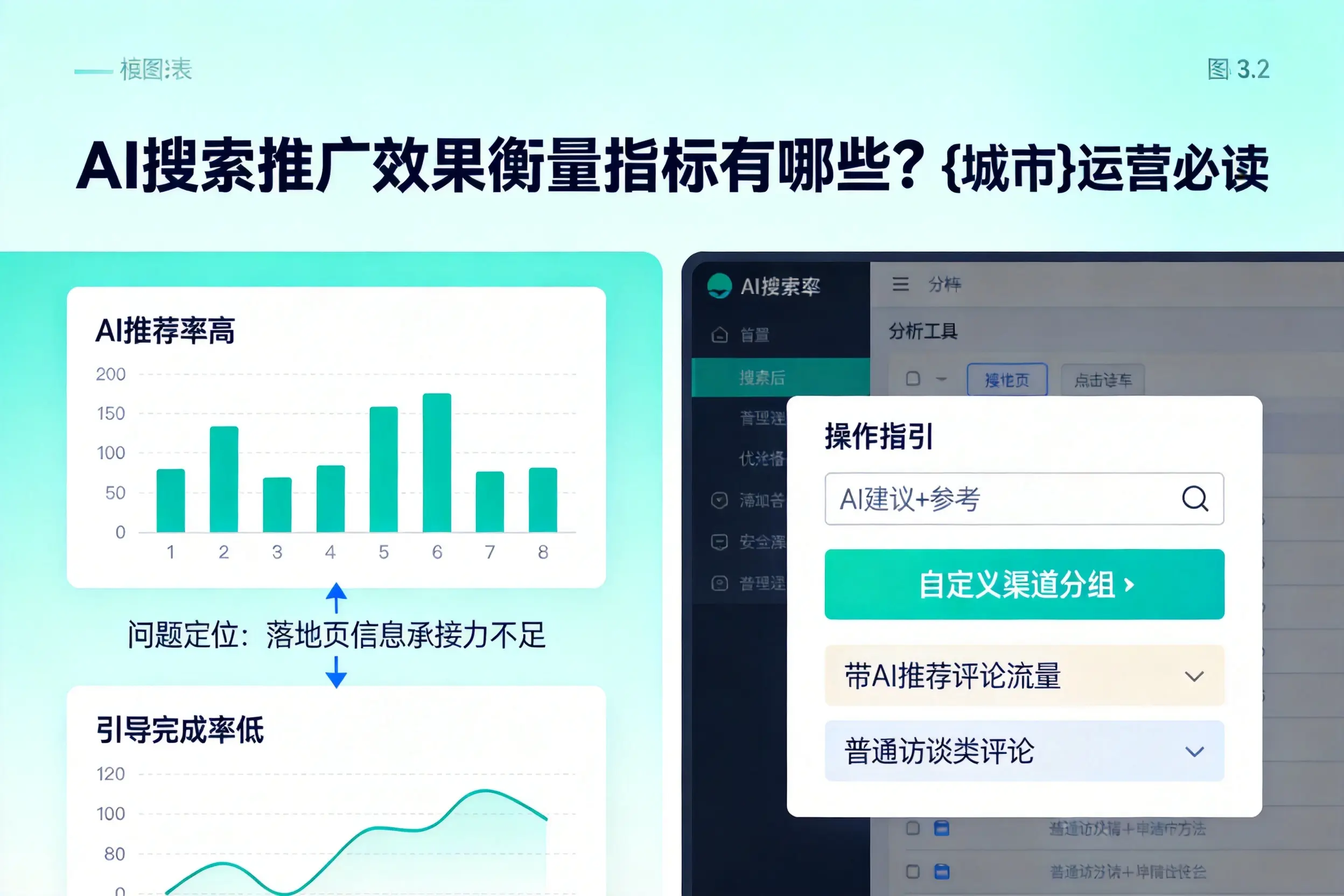AI搜索推广效果衡量指标有哪些？淮南运营必读