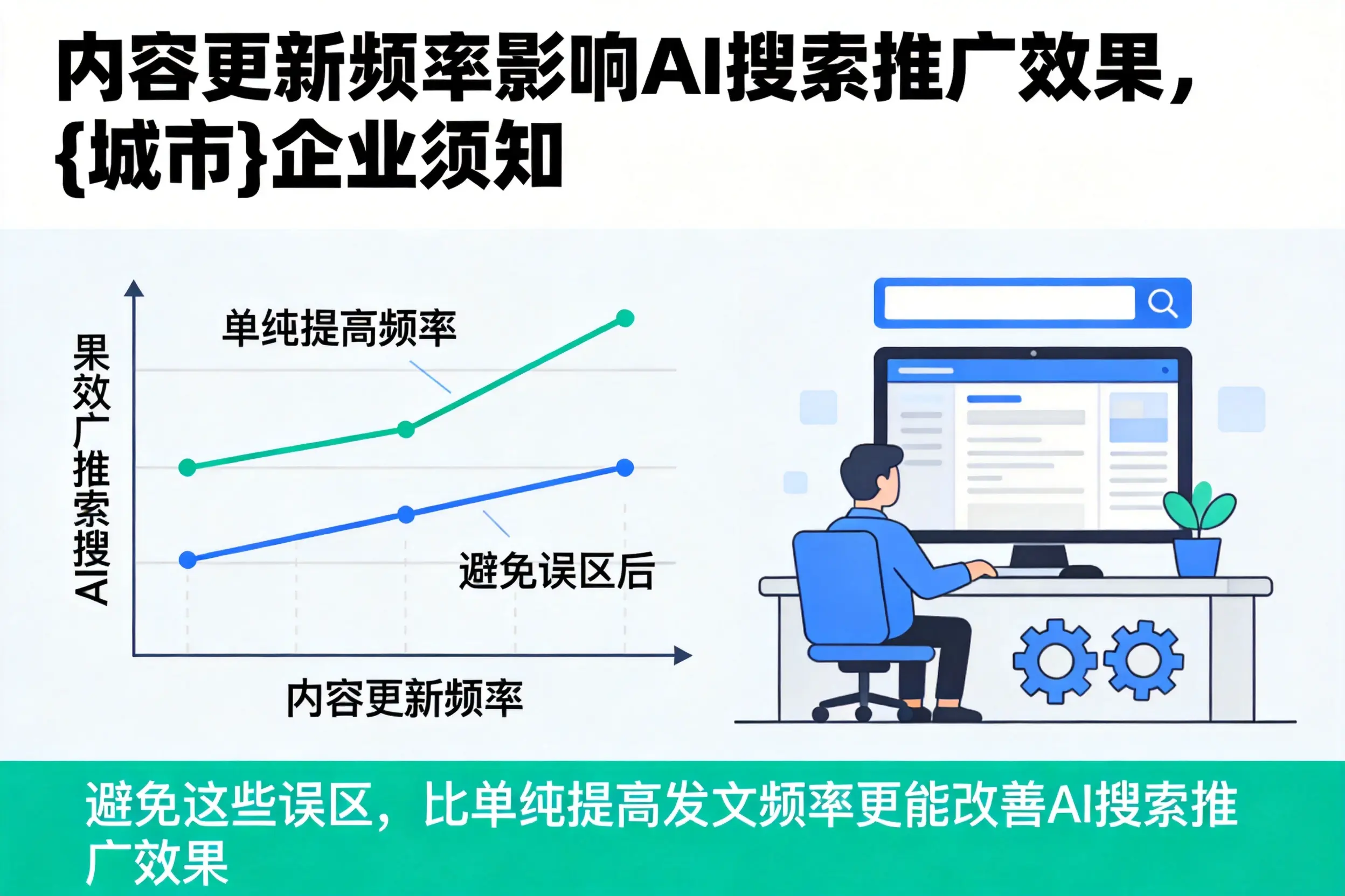 内容更新频率影响AI搜索推广效果，淮南企业须知