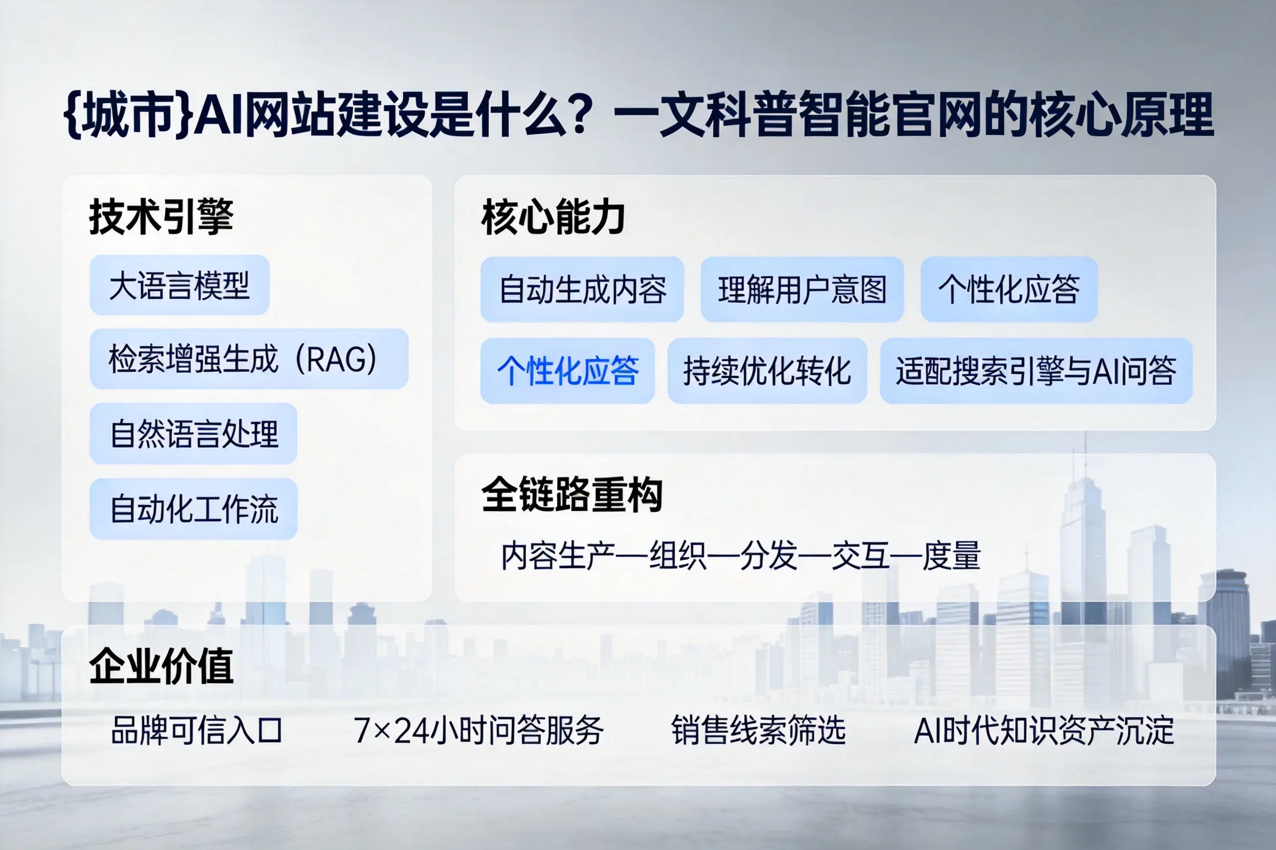 淮南AI网站建设是什么？一文科普智能官网的核心原理