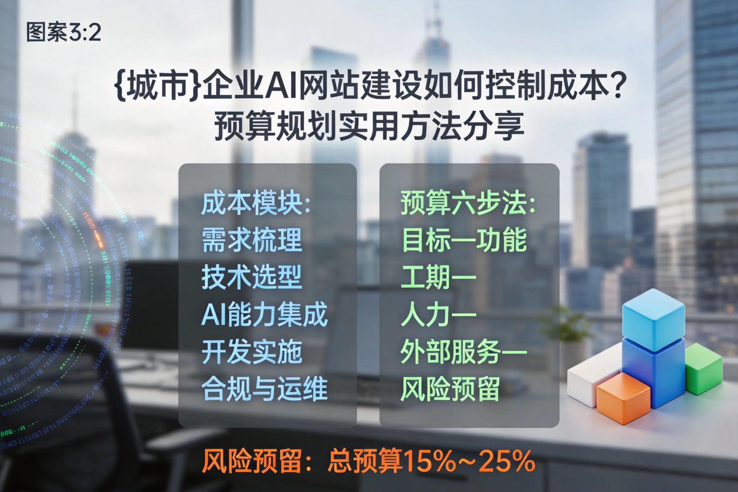 淮南企业AI网站建设如何控制成本？预算规划实用方法分享