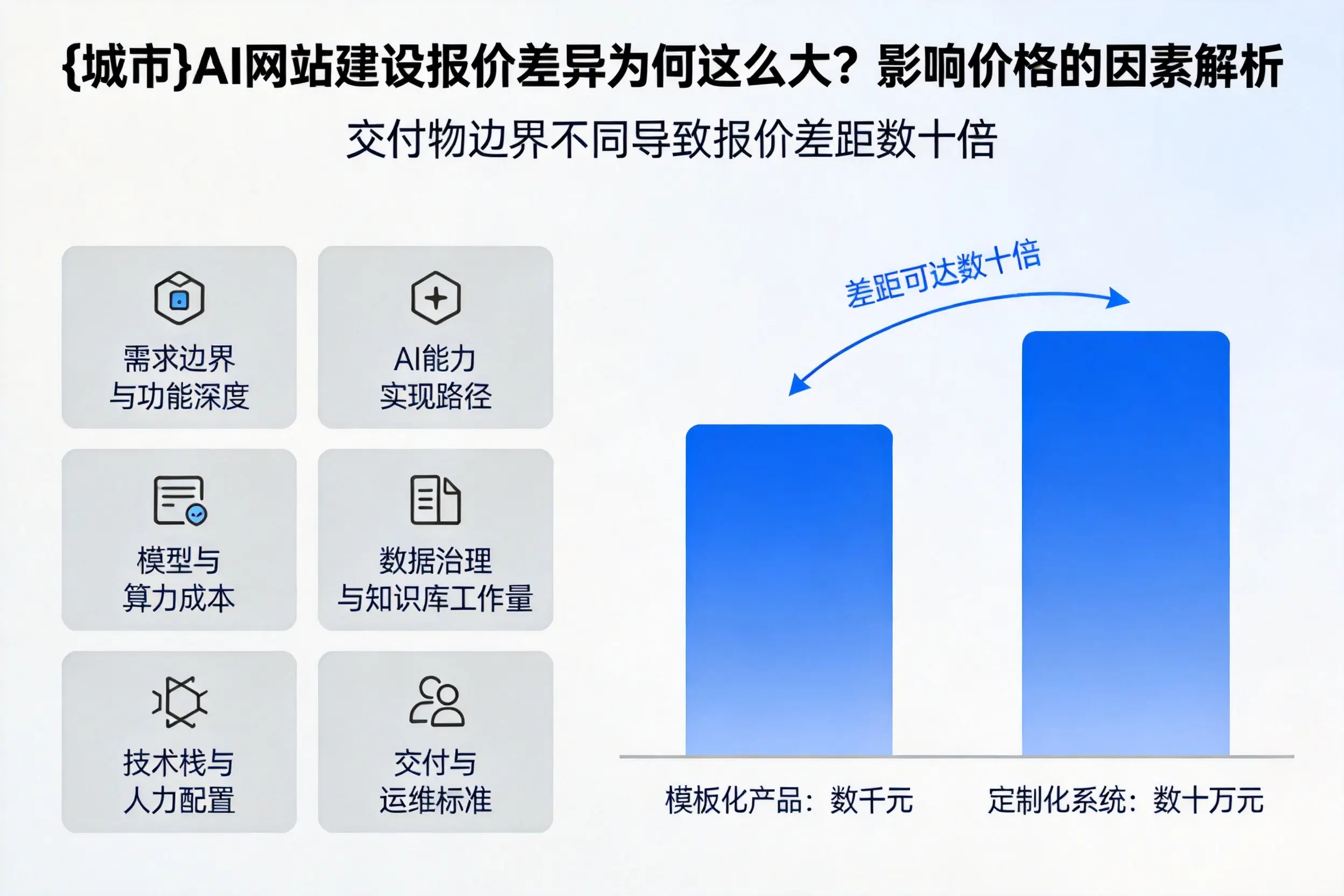 淮南AI网站建设报价差异为何这么大？影响价格的因素解析