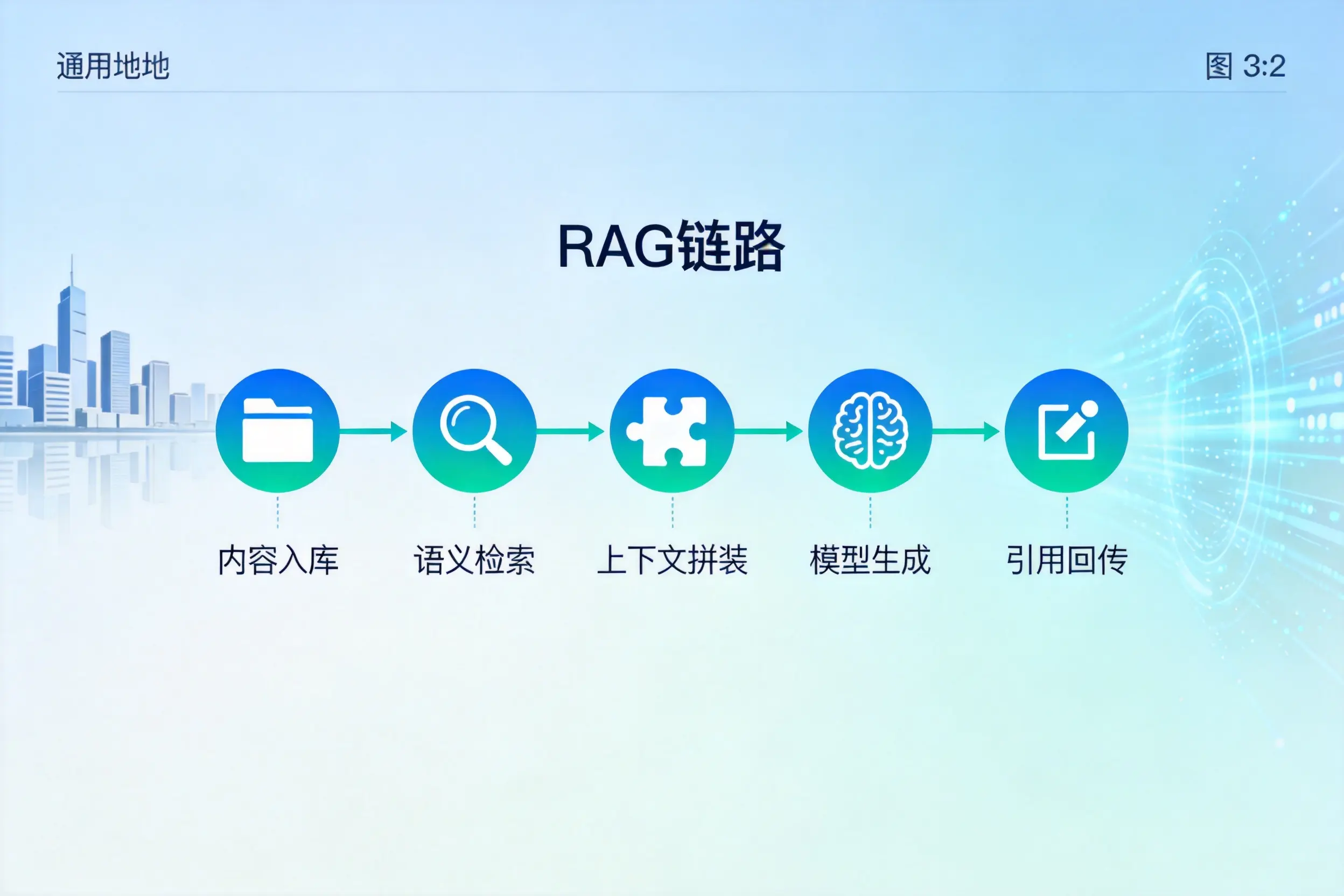 手把手教你淮南AI网站建设:搭建智能官网的完整教程