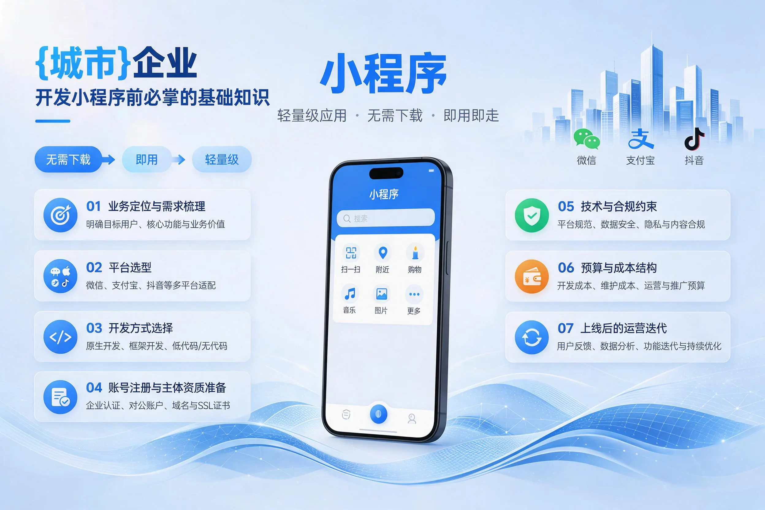 淮南企业开发小程序前必须掌握的基础知识有哪些
