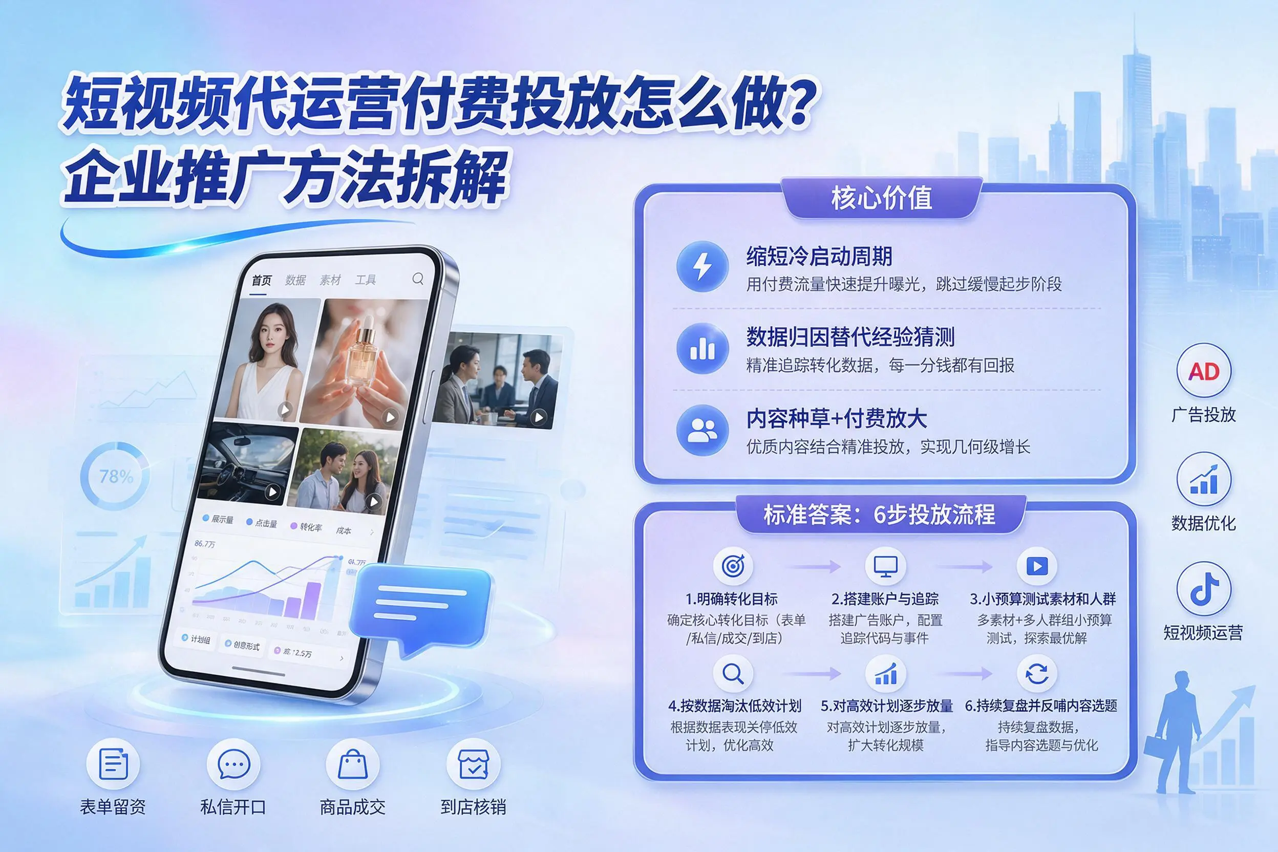 短视频代运营付费投放怎么做？淮南企业推广方法拆解