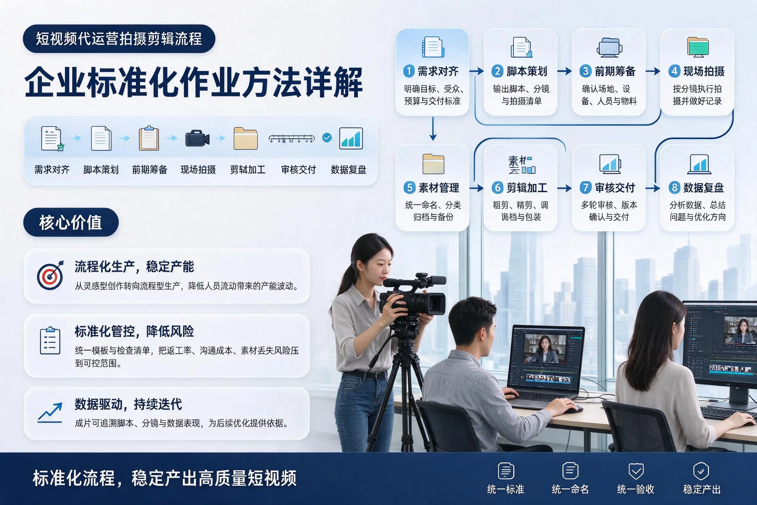 短视频代运营拍摄剪辑流程：淮南企业标准化作业方法详解