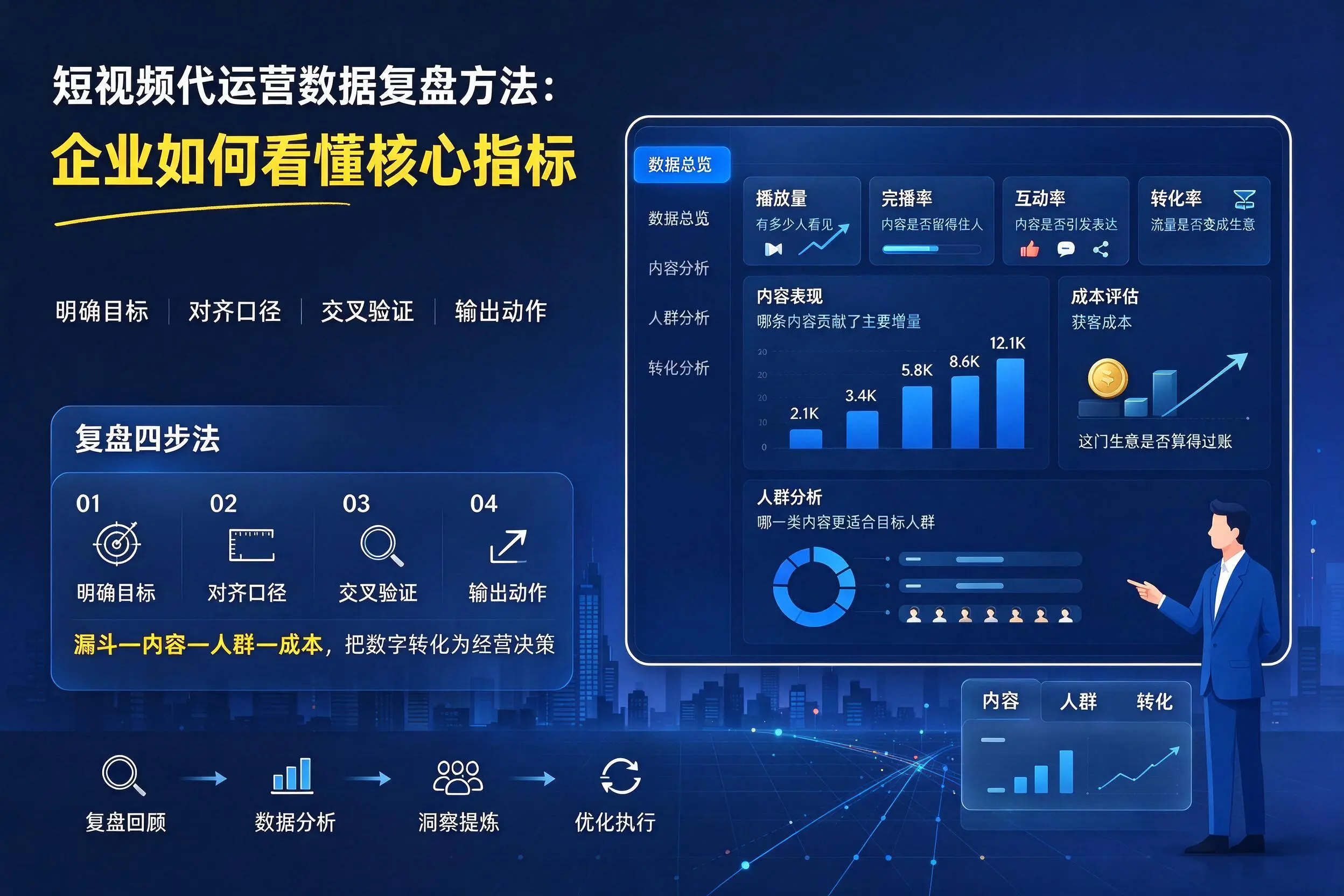 短视频代运营数据复盘方法：淮南企业如何看懂核心指标