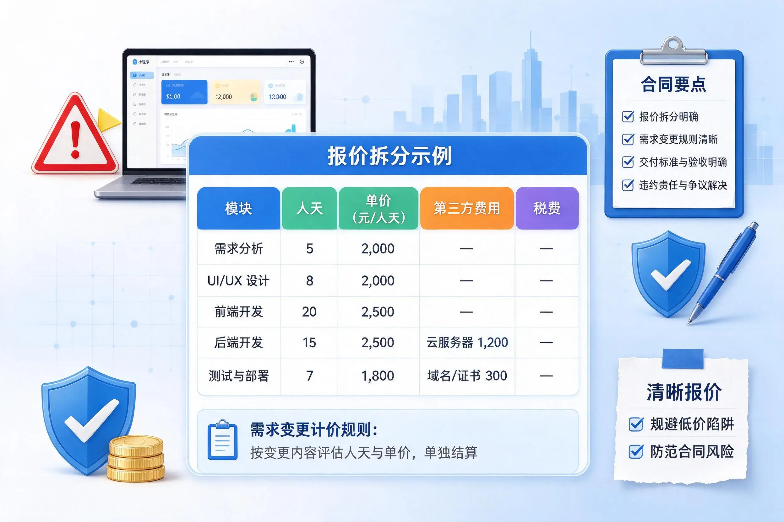 淮南小程序开发避坑指南：低价陷阱与合同风险