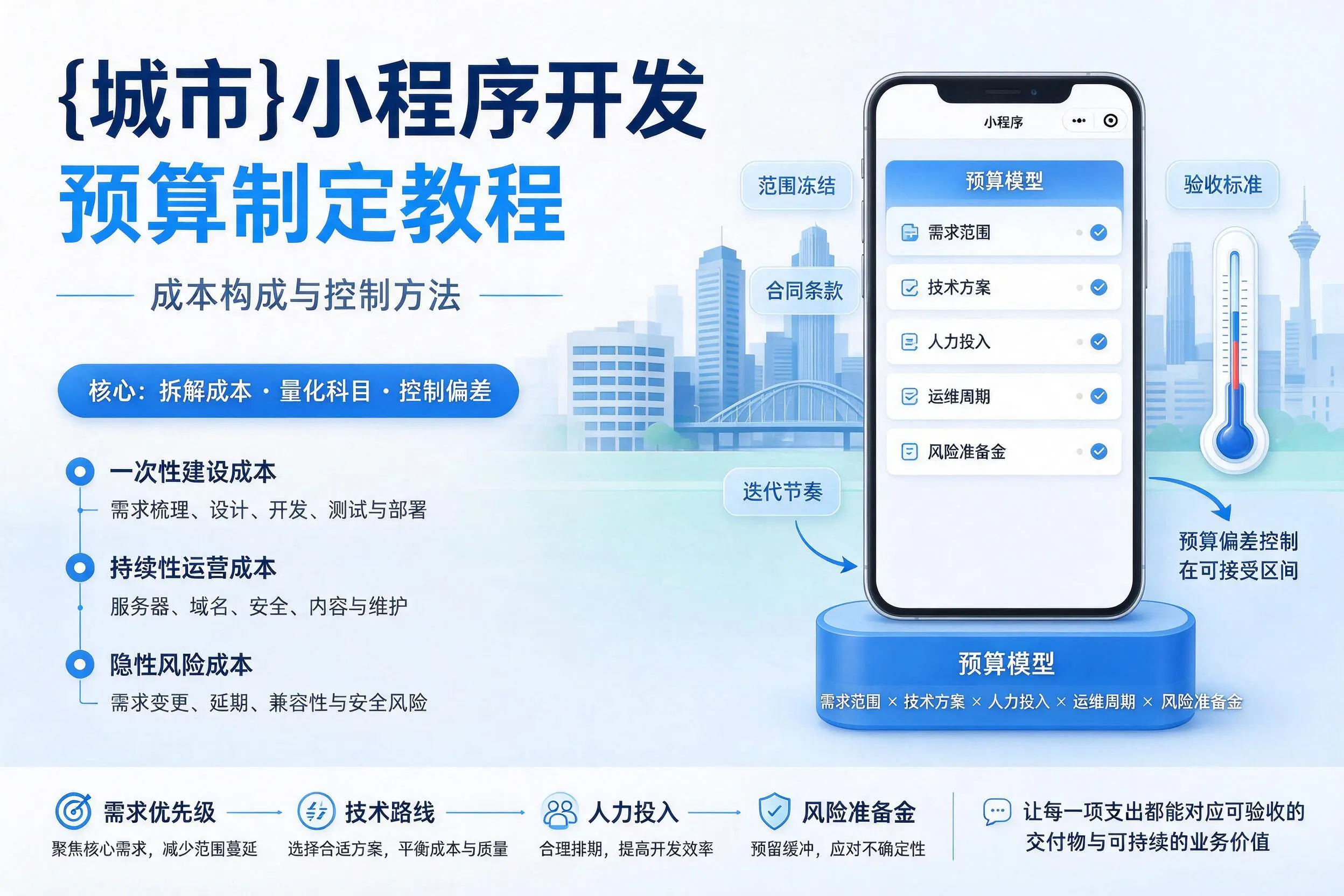 淮南小程序开发预算制定教程：成本构成与控制方法