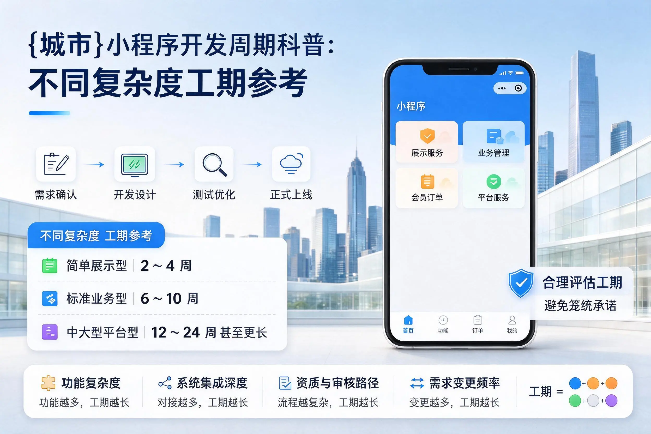 淮南小程序开发周期科普：不同复杂度工期参考