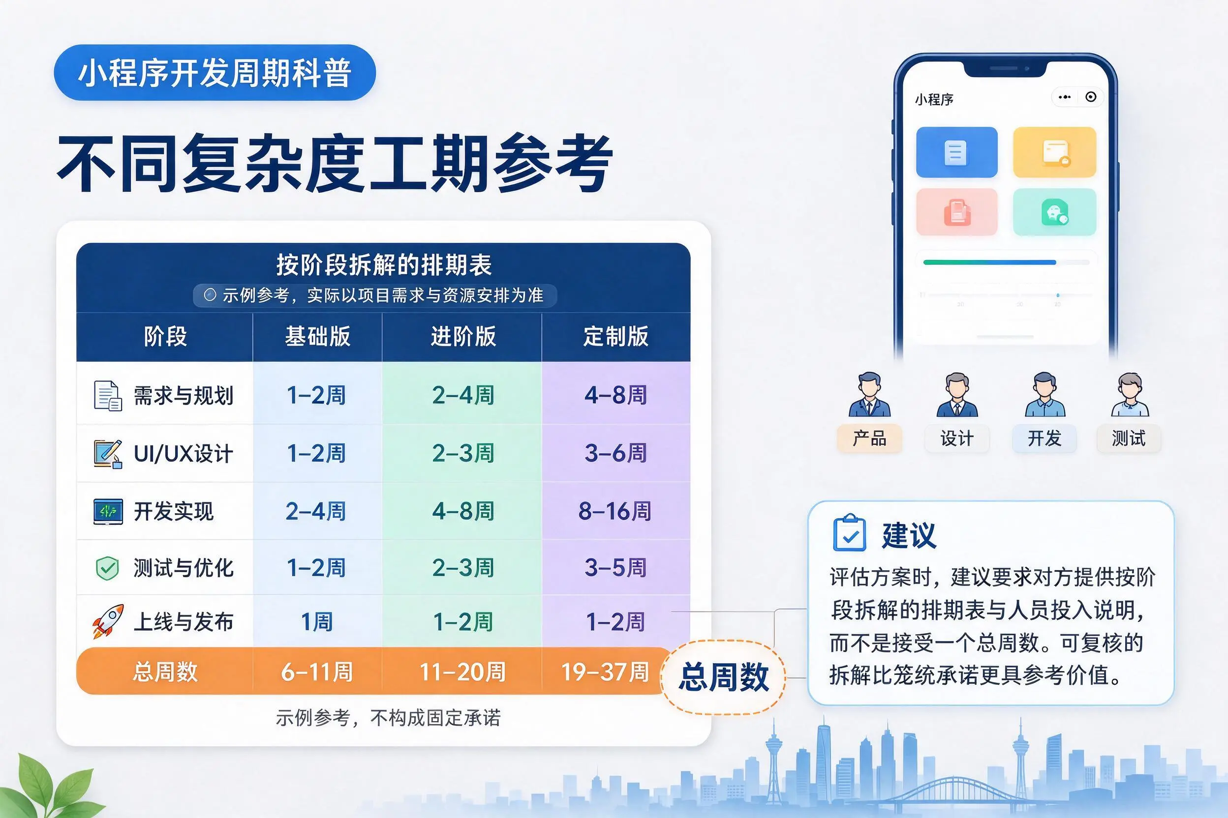 淮南小程序开发周期科普：不同复杂度工期参考