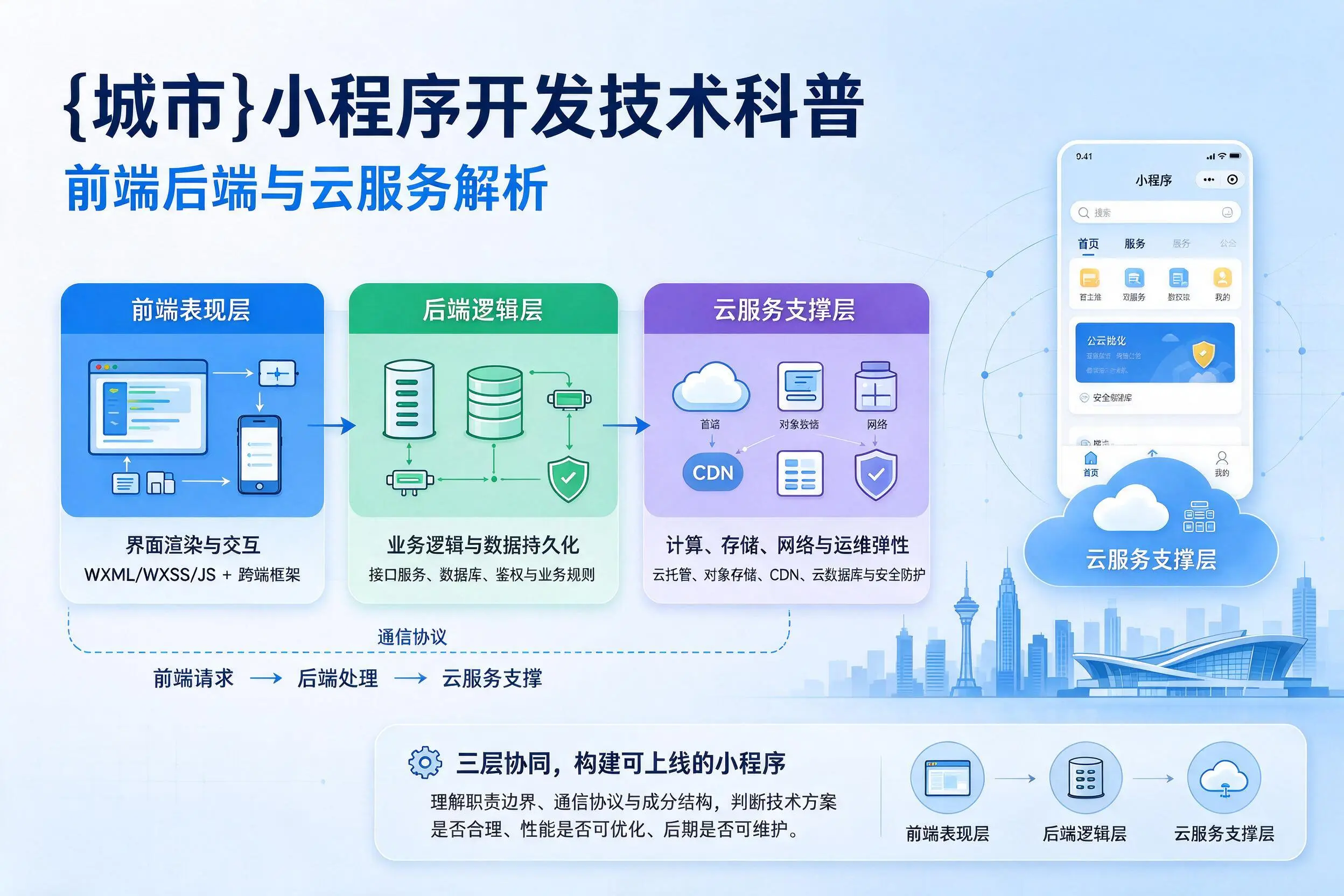 淮南小程序开发技术科普：前端后端与云服务解析