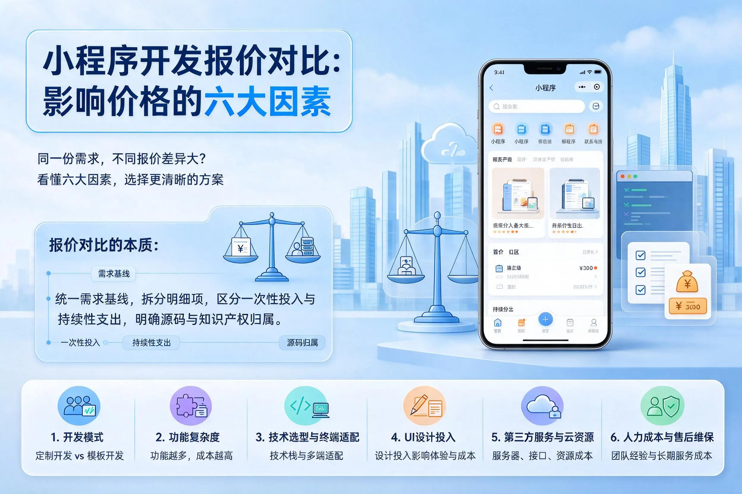 淮南小程序开发报价对比：影响价格的六大因素