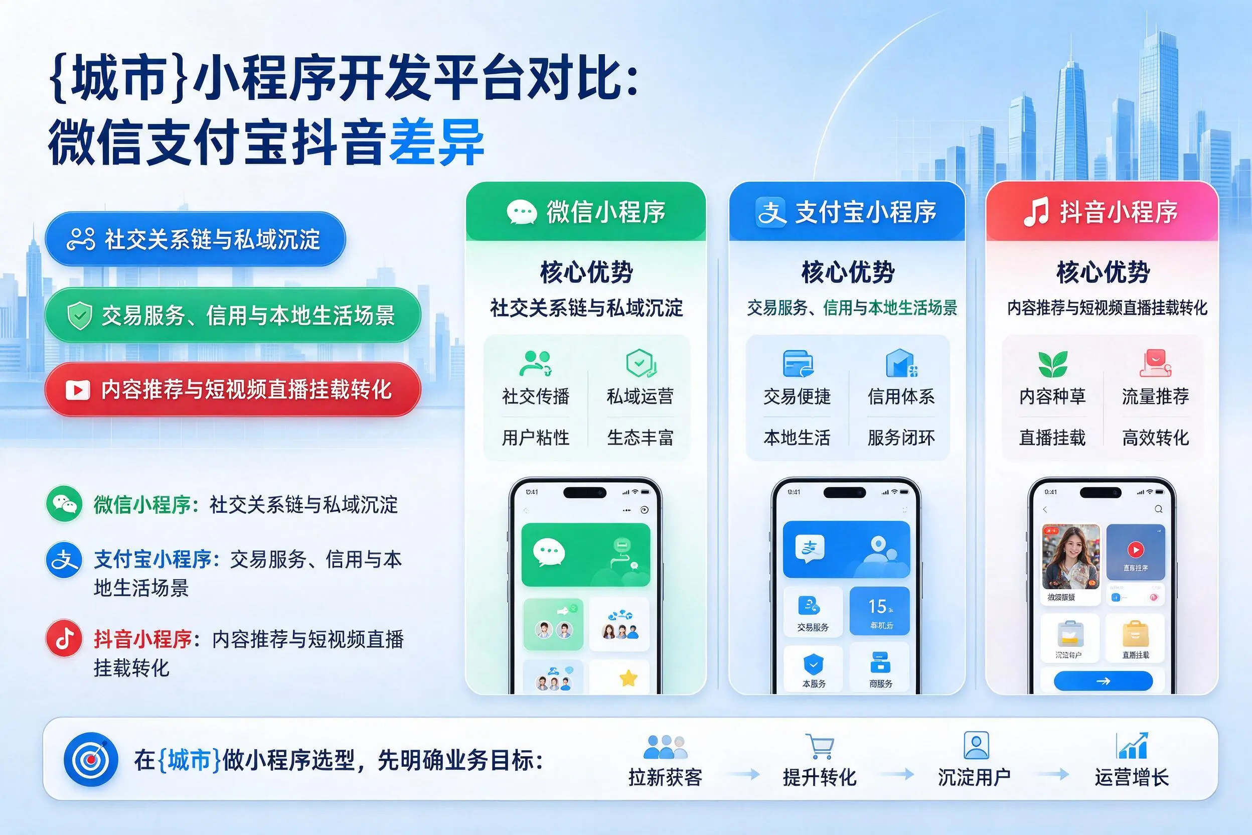 淮南小程序开发平台对比：微信支付宝抖音差异