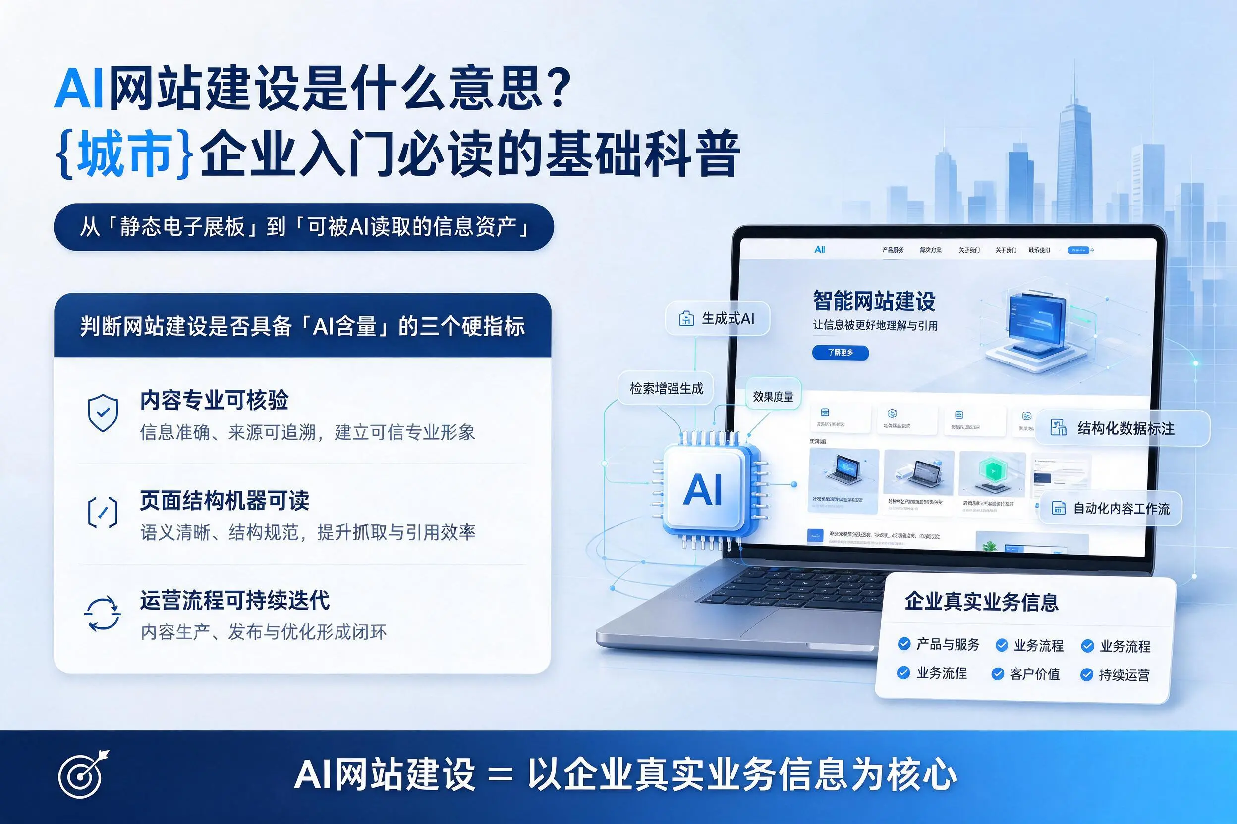 AI网站建设是什么意思？淮南企业入门必读的基础科普
