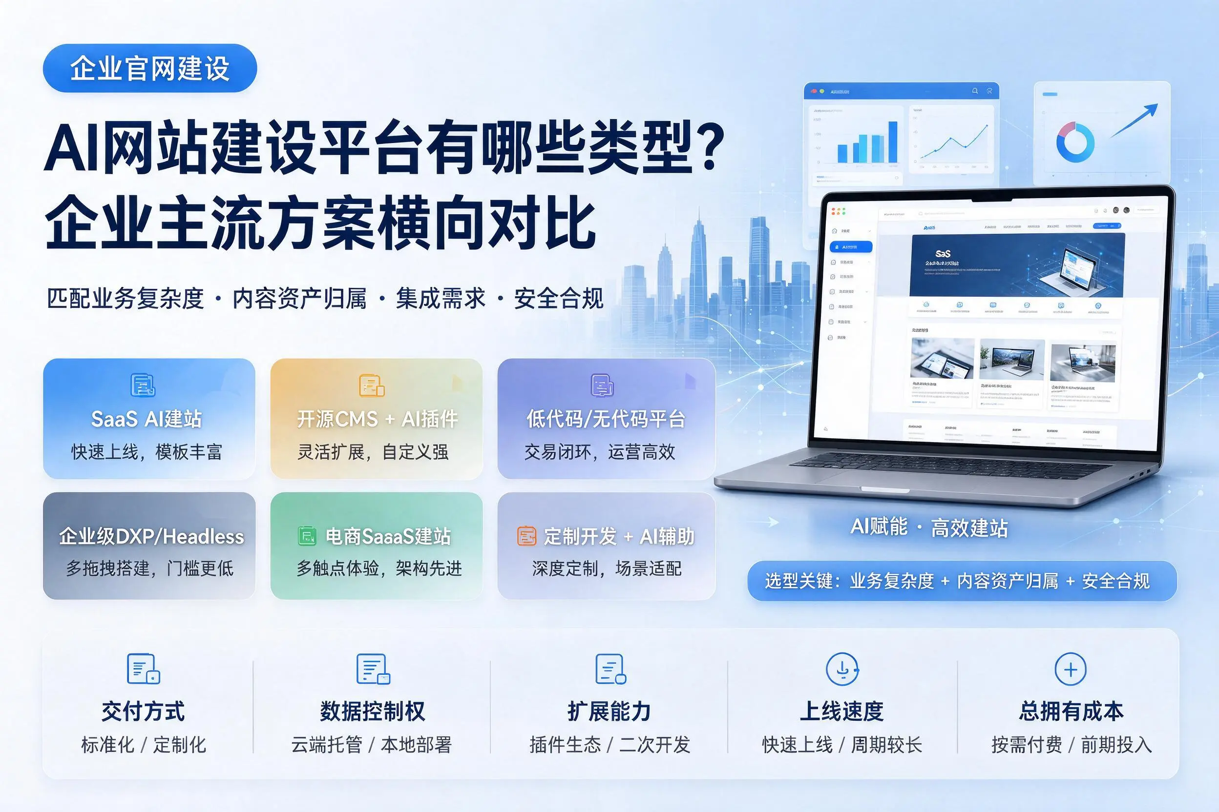 AI网站建设平台有哪些类型？淮南企业主流方案横向对比