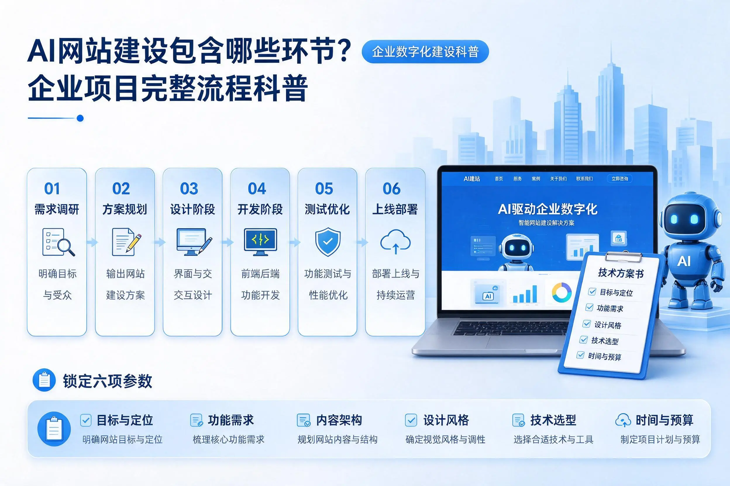 AI网站建设包含哪些环节？淮南企业项目完整流程科普