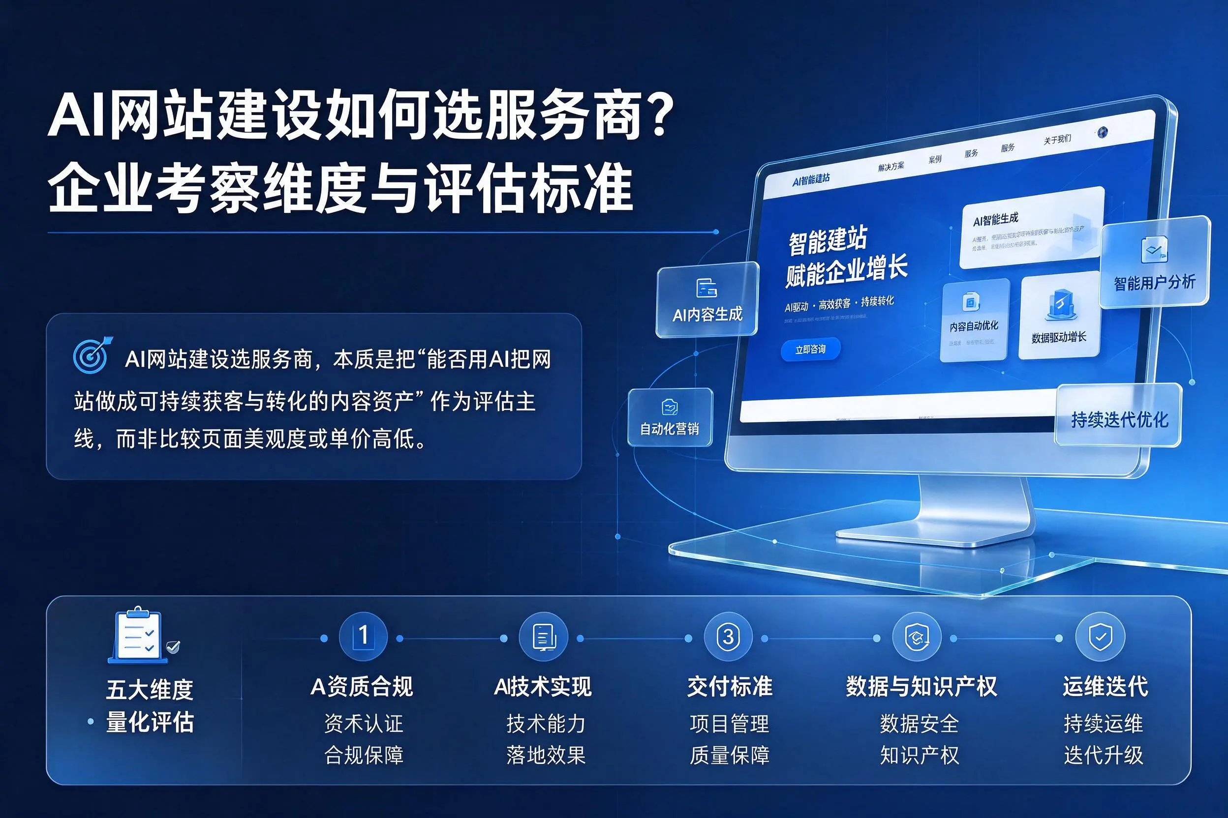 AI网站建设如何选服务商?淮南企业考察维度与评估标准