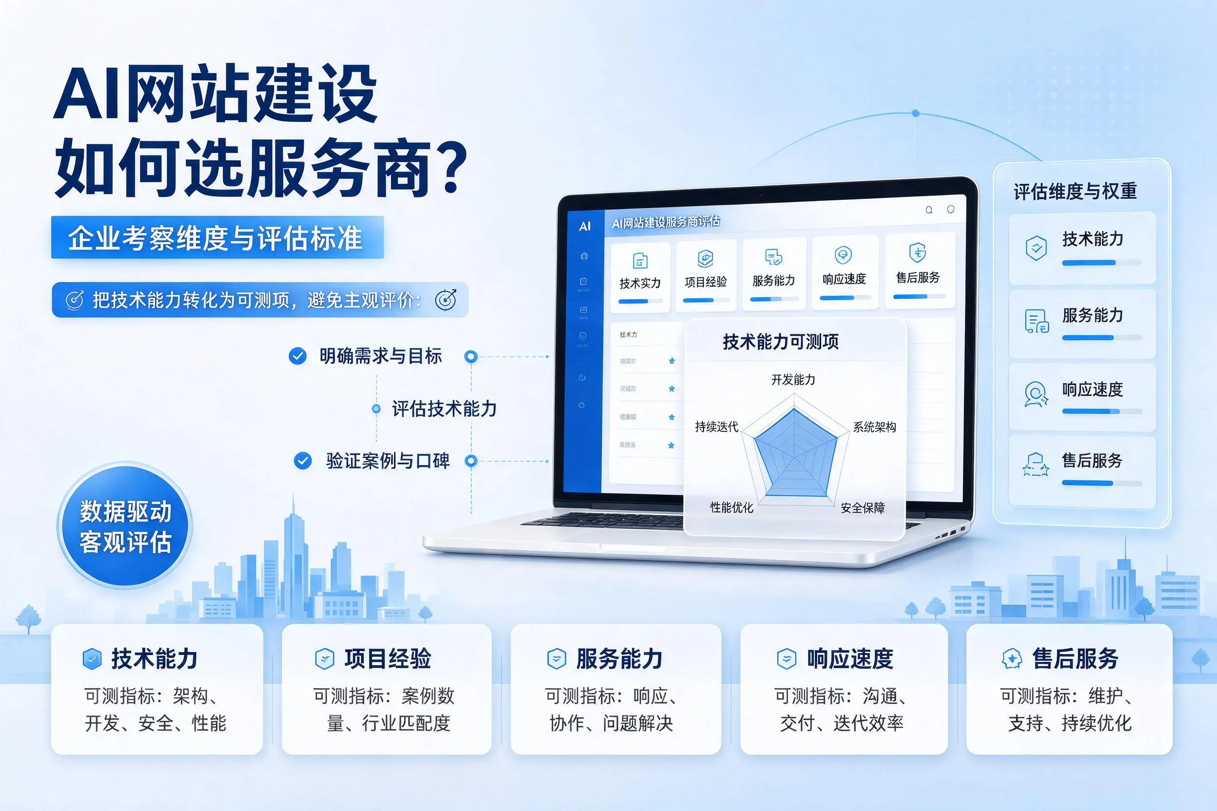AI网站建设如何选服务商?淮南企业考察维度与评估标准