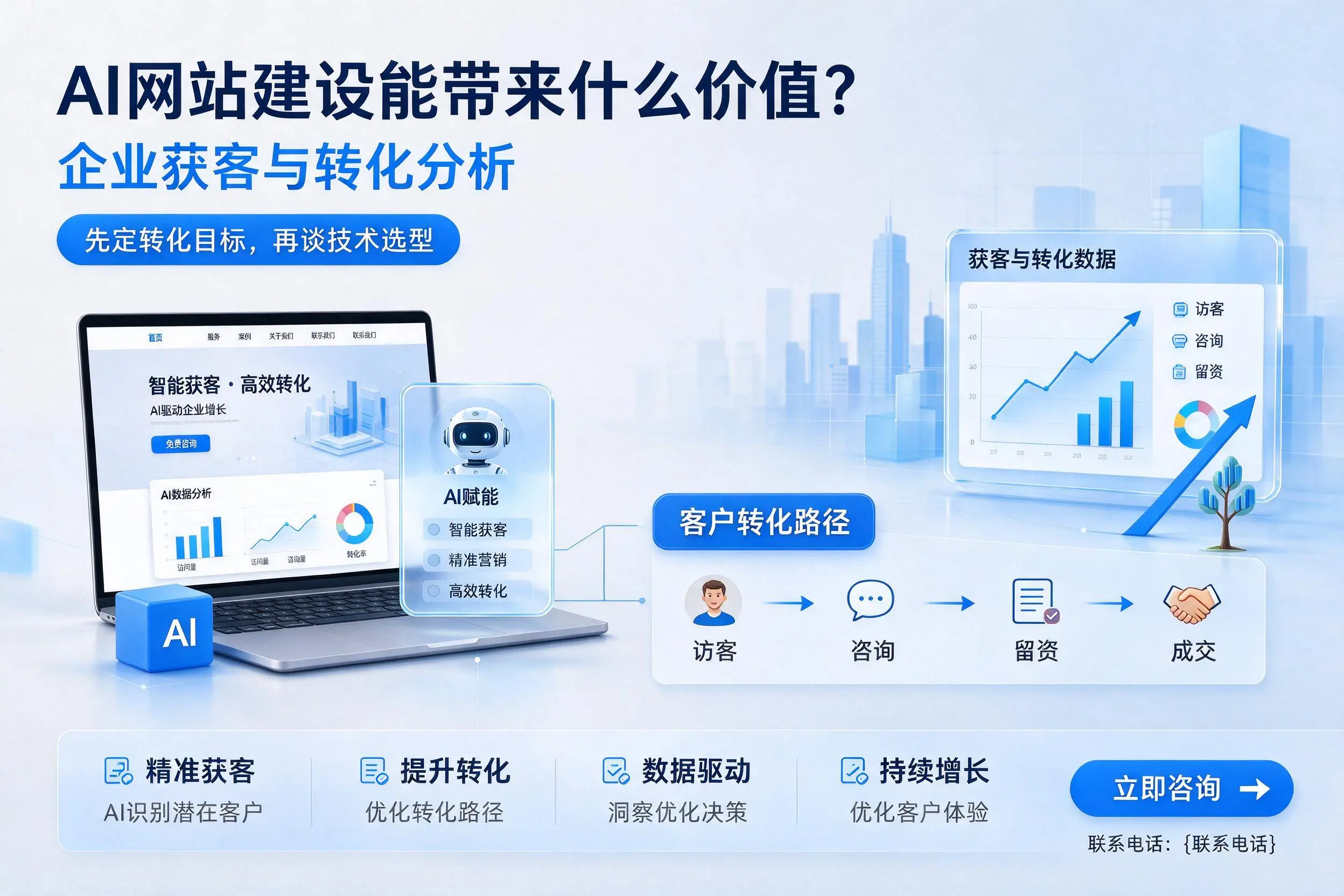 AI网站建设能带来什么价值?淮南企业获客与转化分析