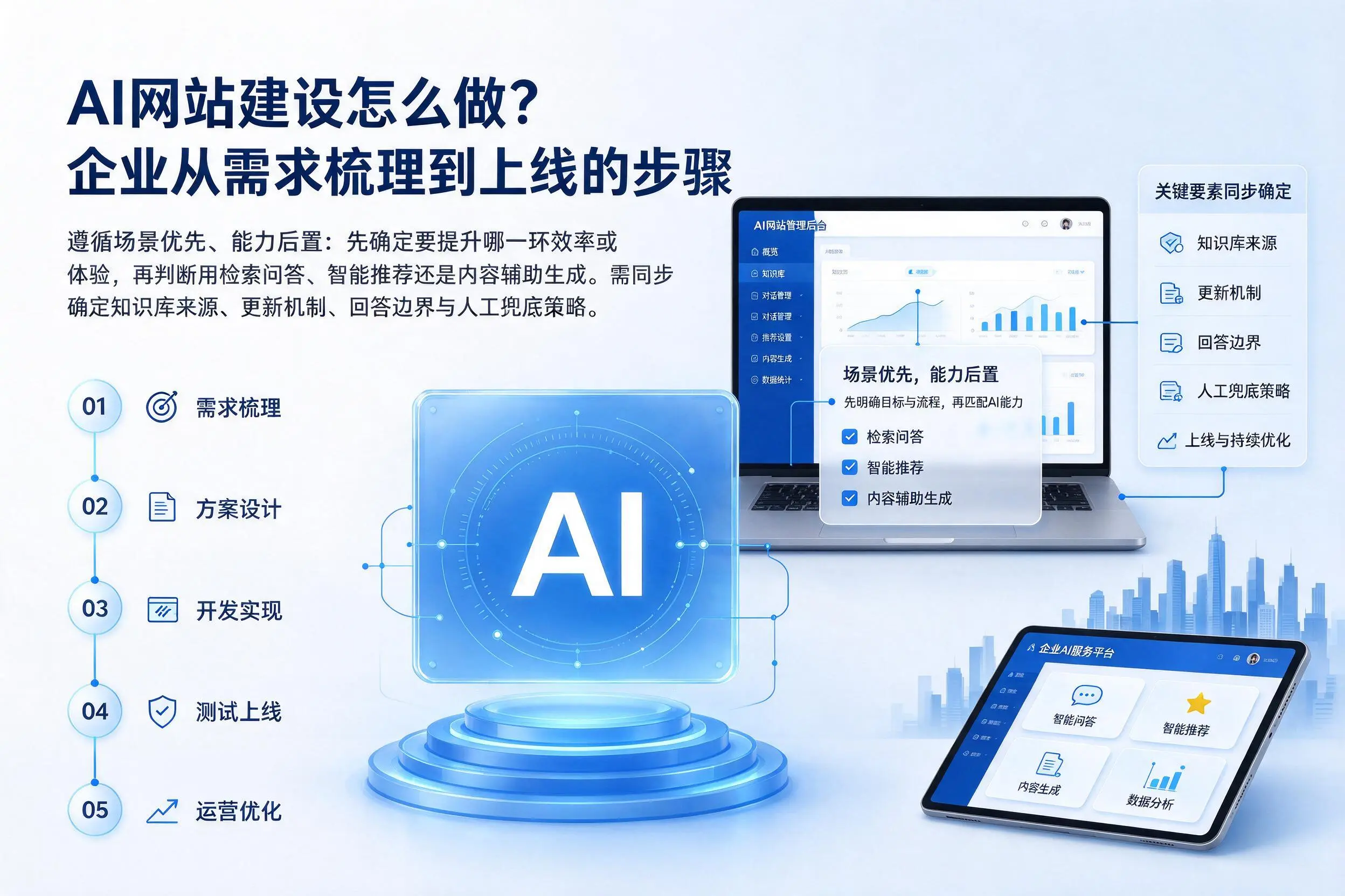 AI网站建设怎么做?淮南企业从需求梳理到上线的步骤