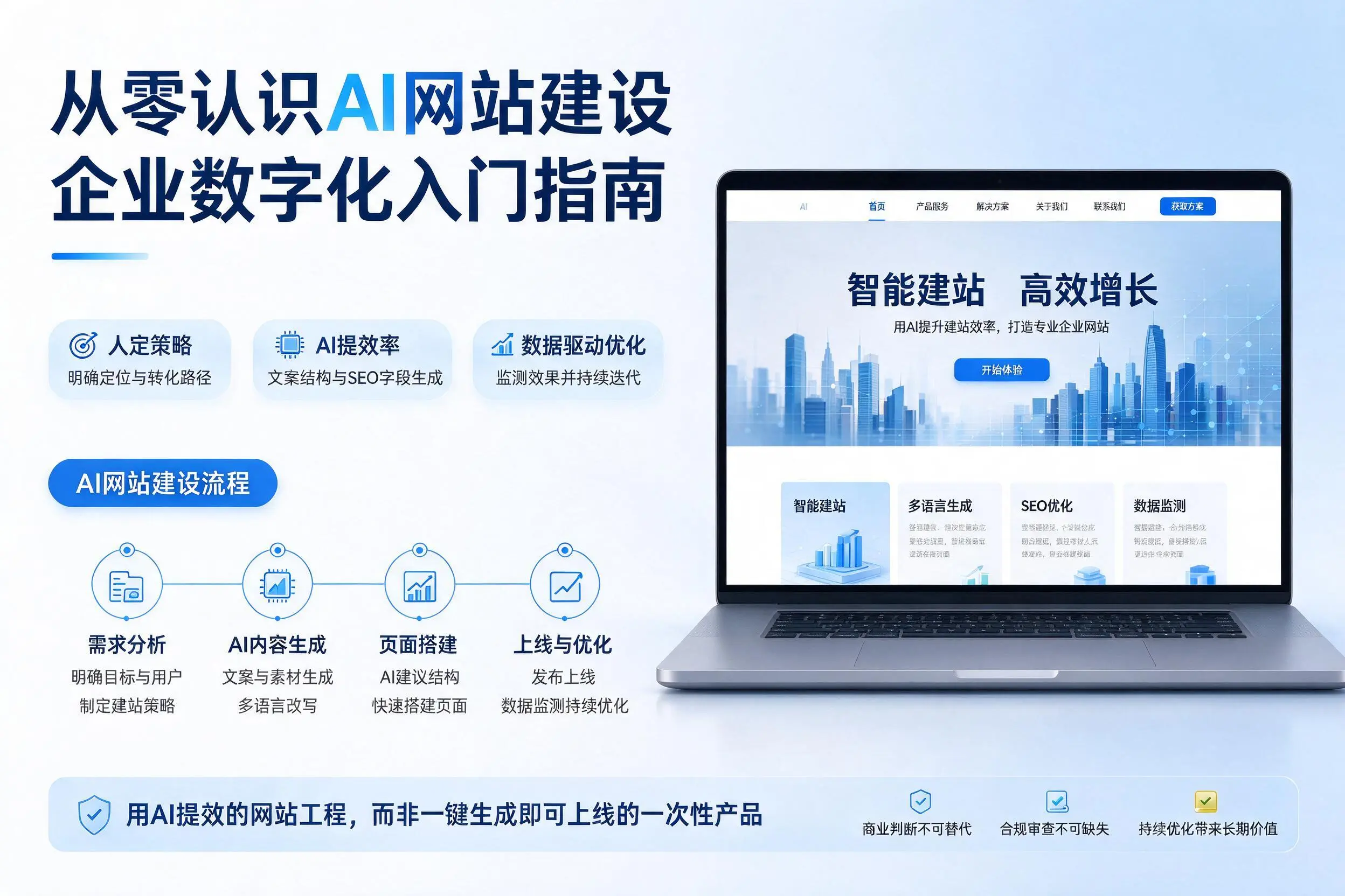 从零认识AI网站建设,淮南企业数字化入门指南