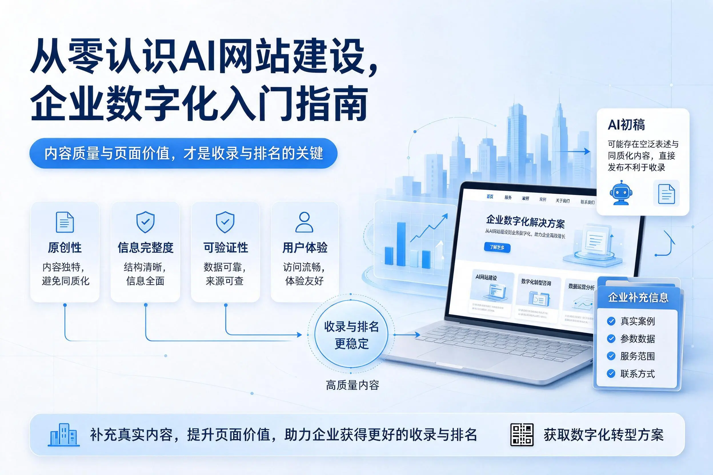 从零认识AI网站建设,淮南企业数字化入门指南