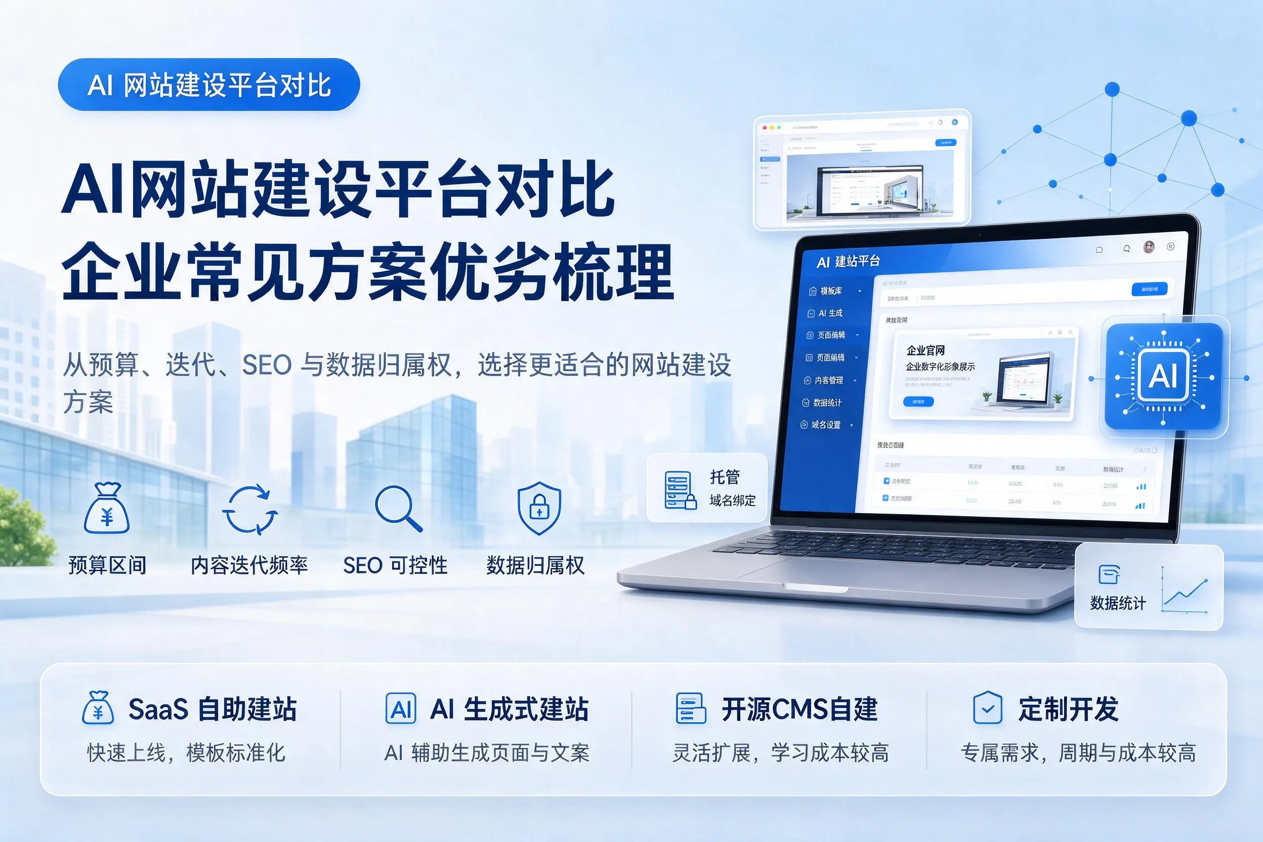 AI网站建设平台对比,淮南企业常见方案优劣梳理
