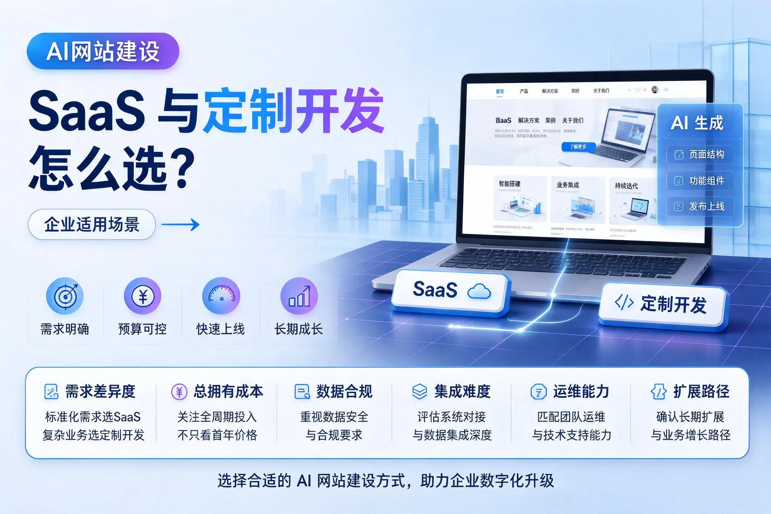 AI网站建设SaaS与定制开发怎么选?淮南企业适用场景