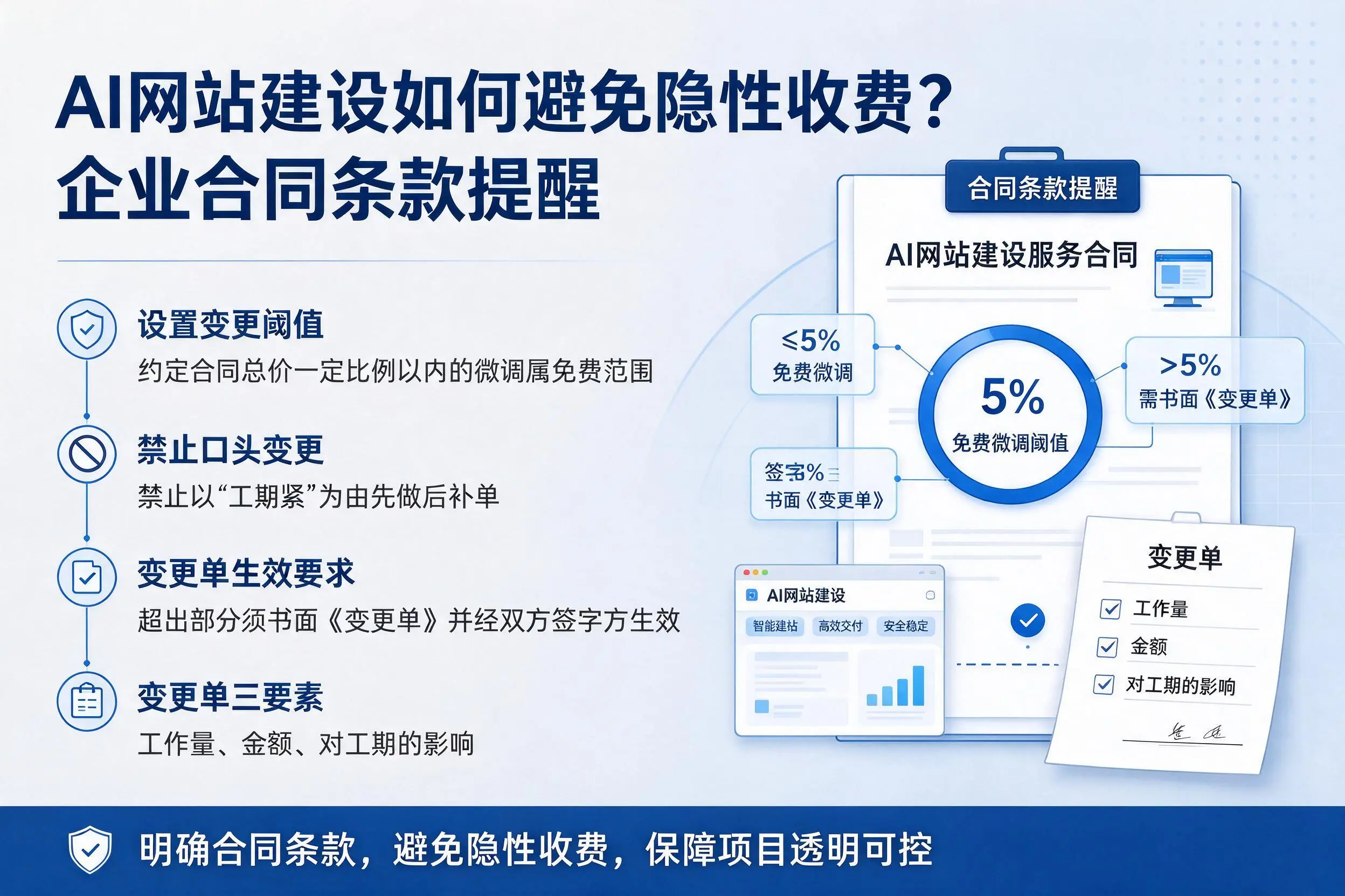 AI网站建设如何避免隐性收费?淮南企业合同条款提醒