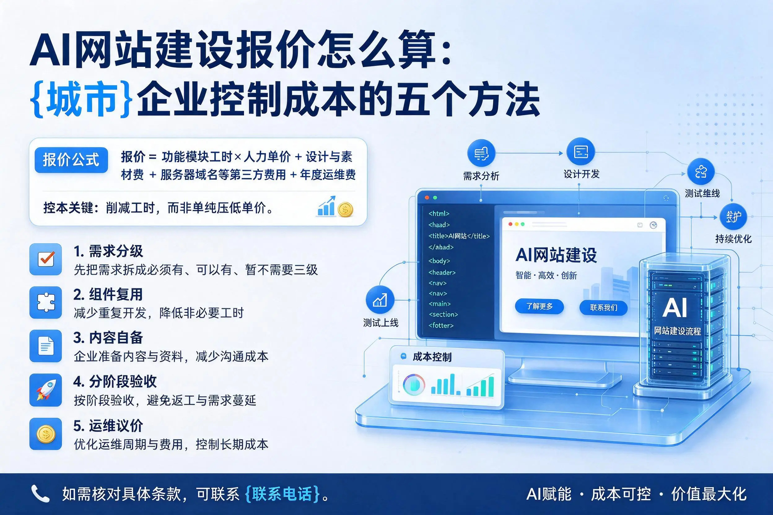 AI网站建设报价怎么算：淮南企业控制成本的五个方法