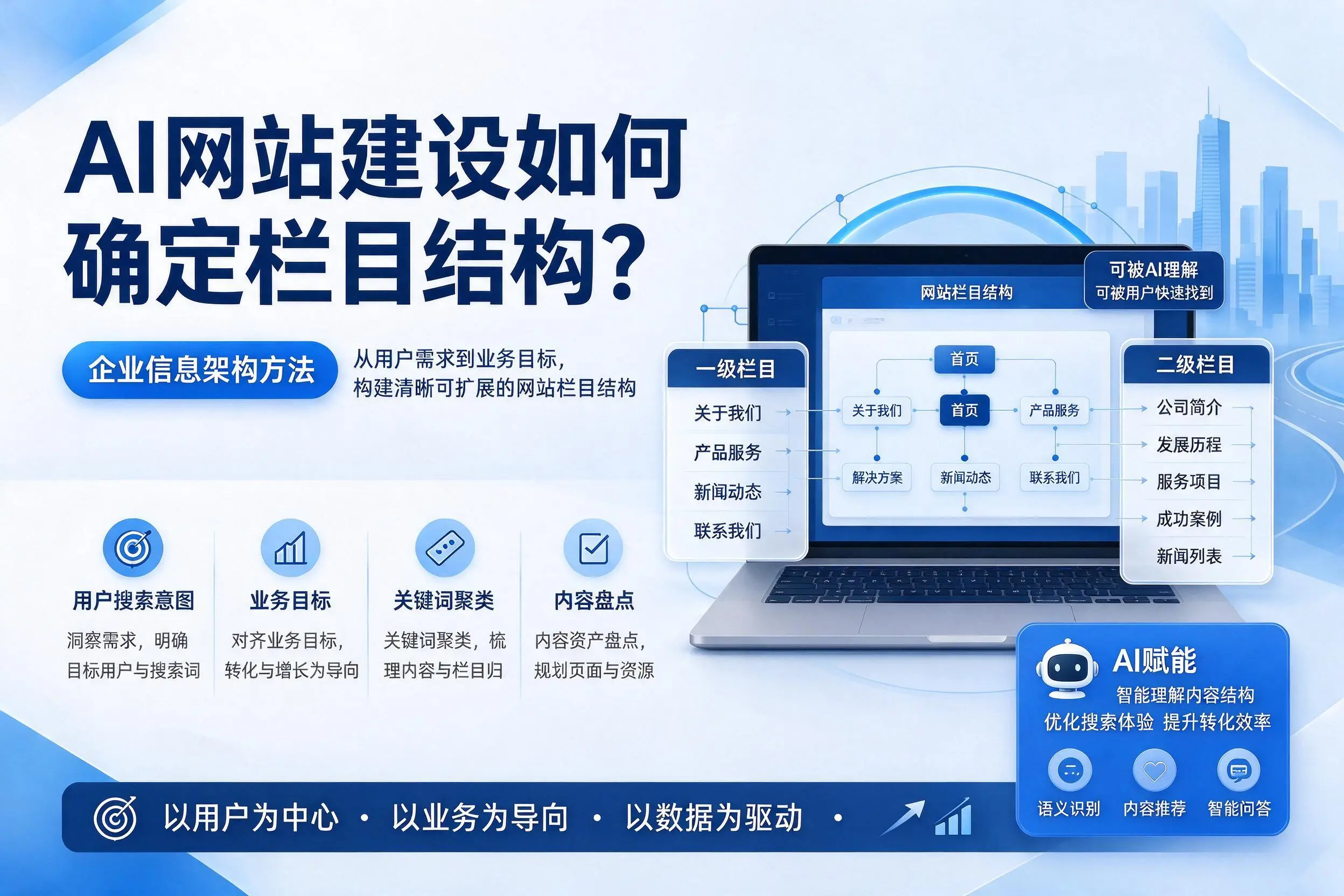 AI网站建设如何确定栏目结构？淮南企业信息架构方法