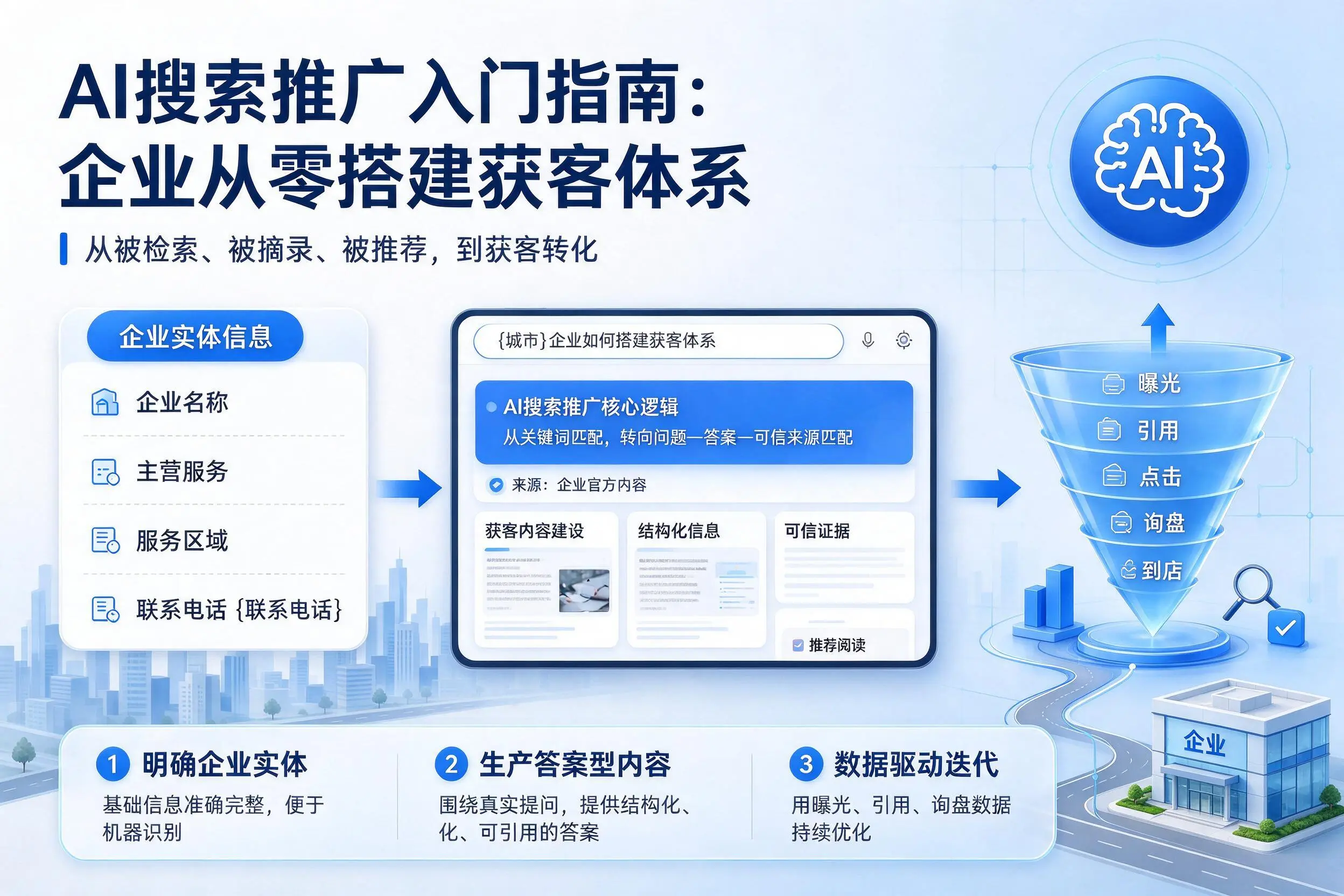 AI搜索推广入门指南：淮南企业从零搭建获客体系