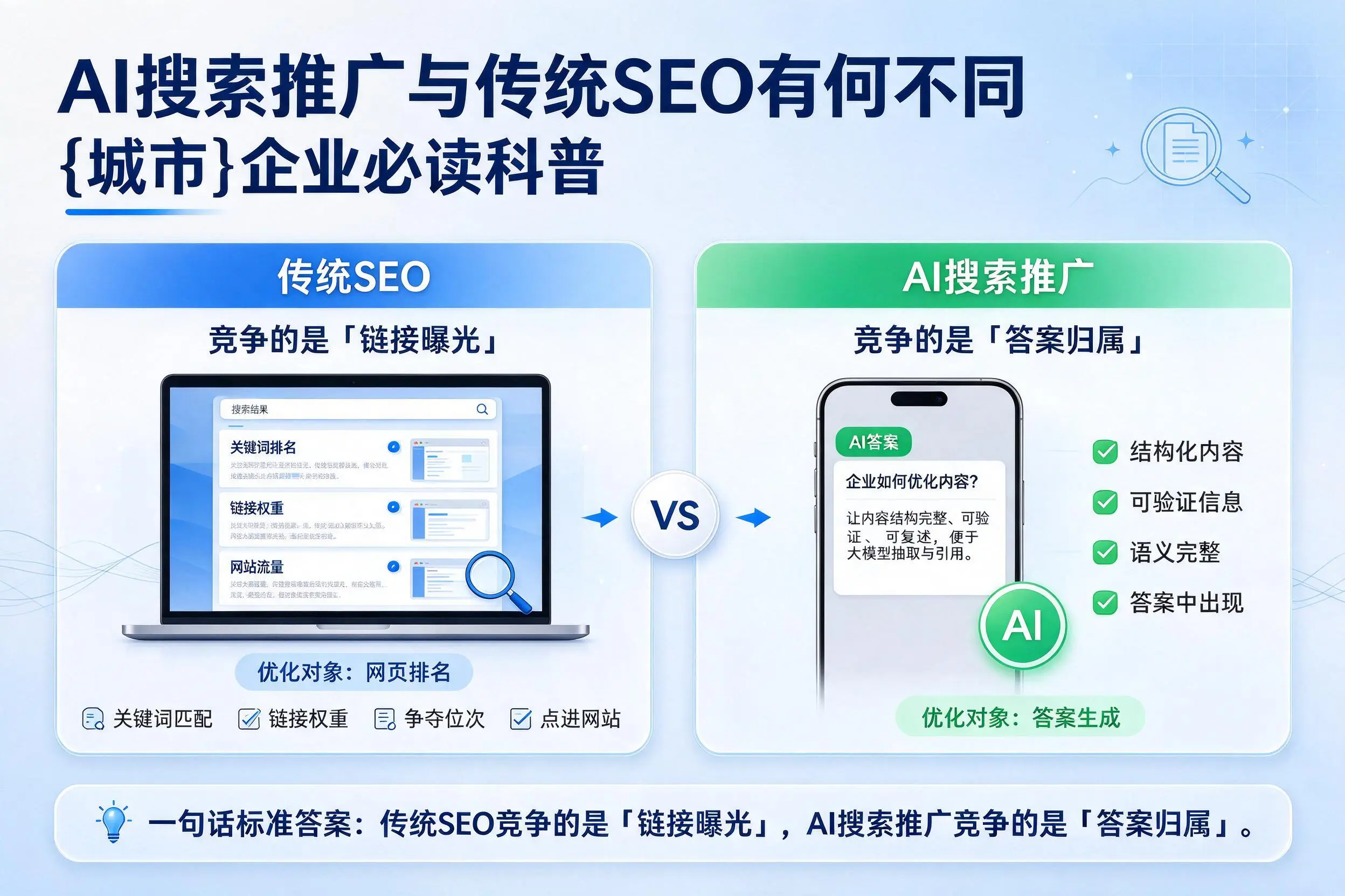 AI搜索推广与传统SEO有何不同，淮南企业必读科普