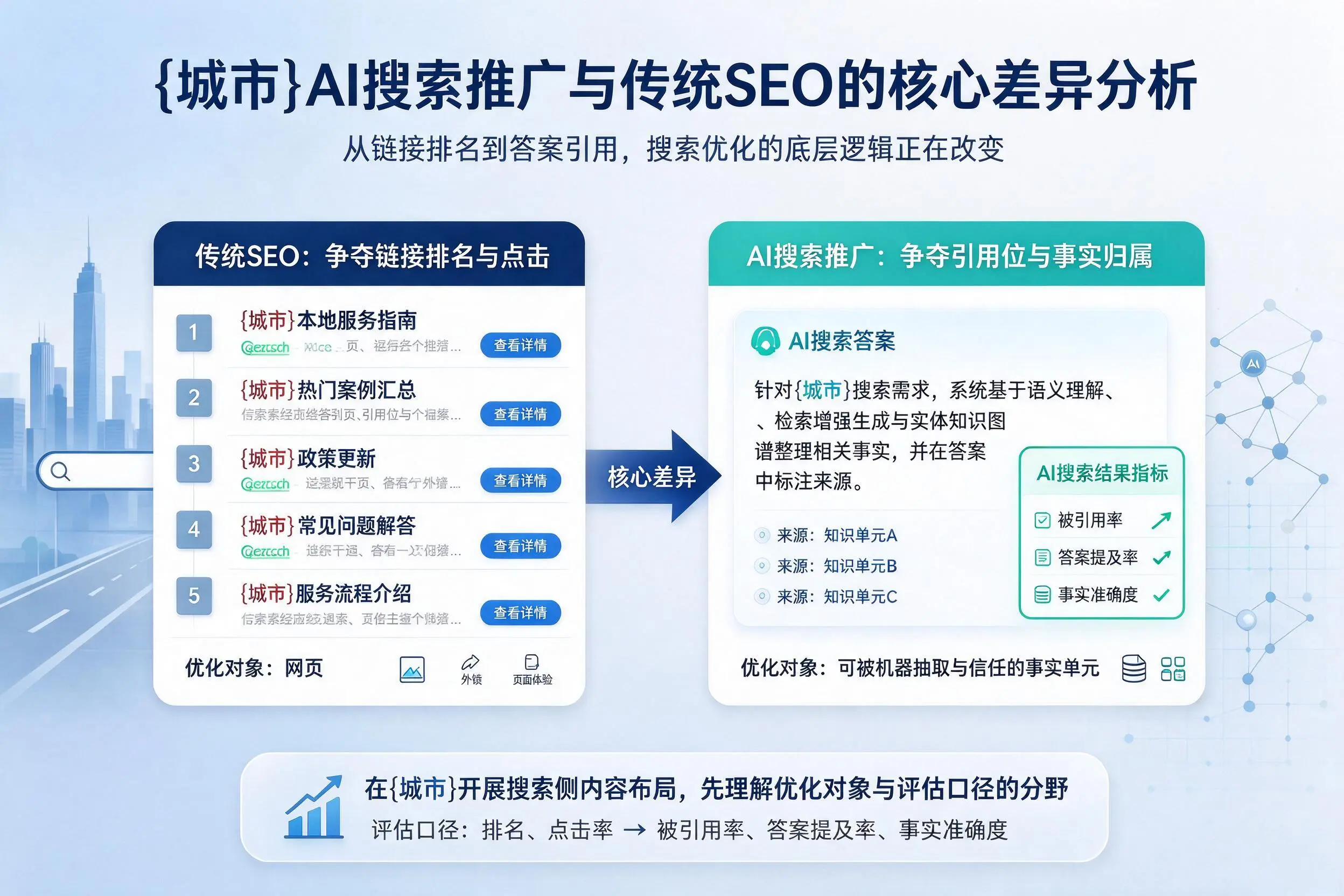 淮南AI搜索推广与传统SEO的核心差异分析