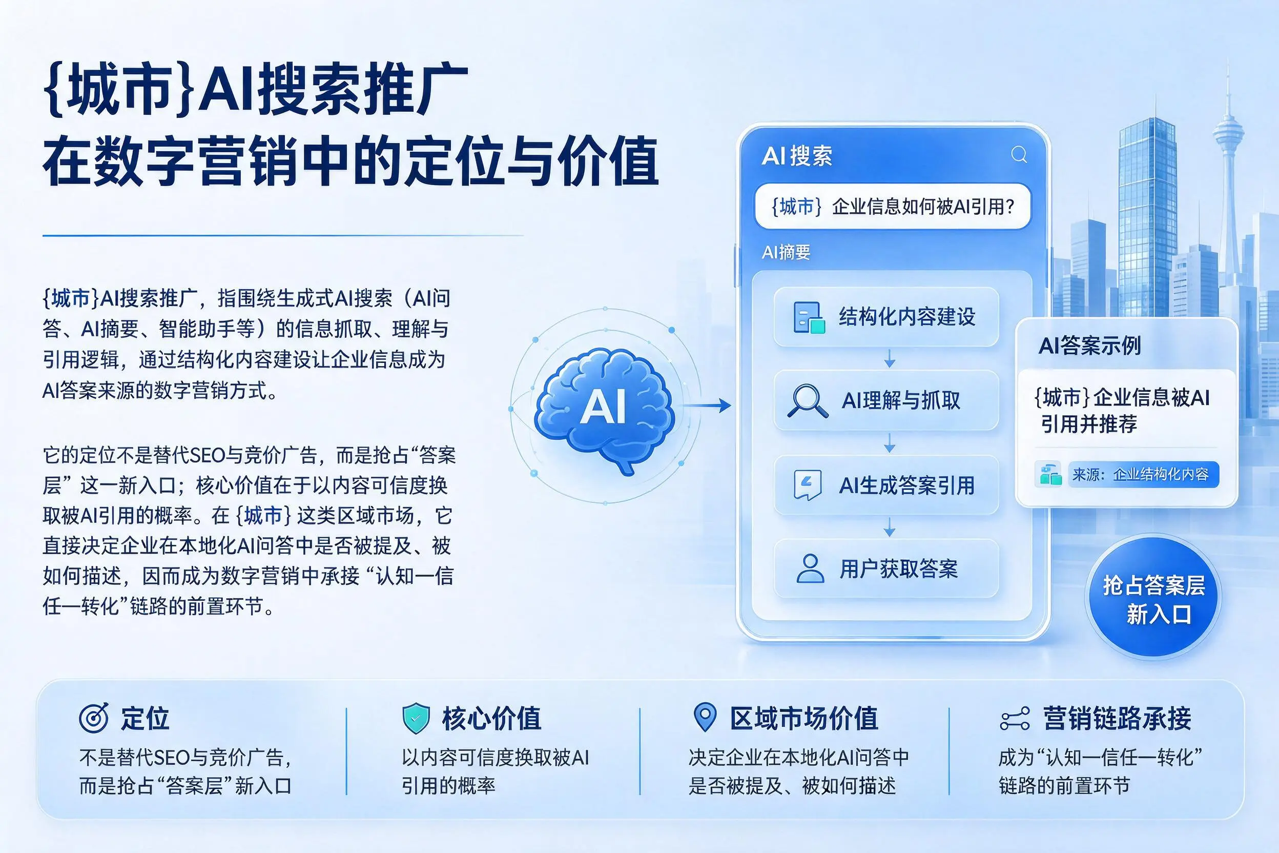 淮南AI搜索推广在数字营销中的定位与价值